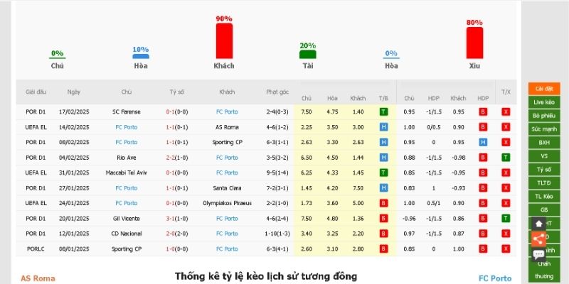 Phân tích và theo dõi biến động odds liên tục